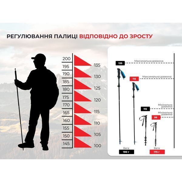 Трекінгова палиця Naturehike ST07 NH18D010-Z, 115-135 см, блакитна 6927595748510 фото
