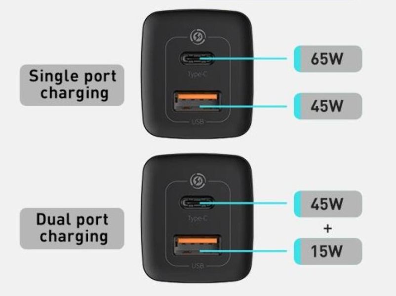 Мережевий зарядний пристрій Baseus GaN2 Lite Quick Charger 65W (1 Type-C + 1 USB) (CCGAN2L-E02) CCGAN2L-E02 фото