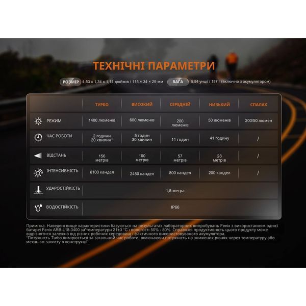 Велофара Fenix BC22R BC22R фото
