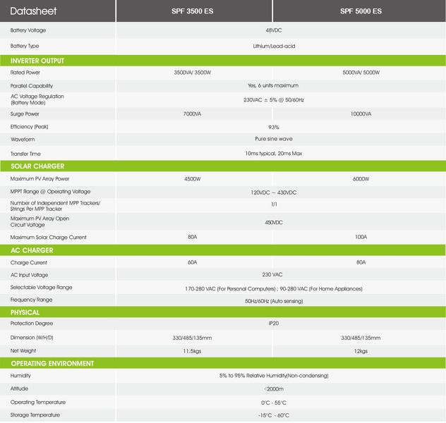 Комплект: Інвертор Growatt SPF 5000 ES + Акумуляторна батарея Pylontech US5000 (48В, 4.8 кВт/г)З SPF5000ESUS5000 фото