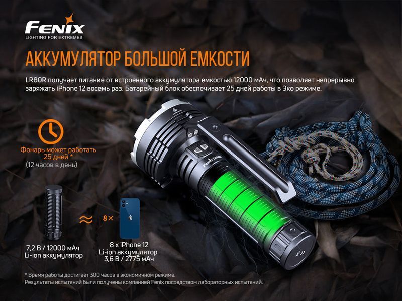 Фонарь ручной Fenix ​​LR80R LR80R фото