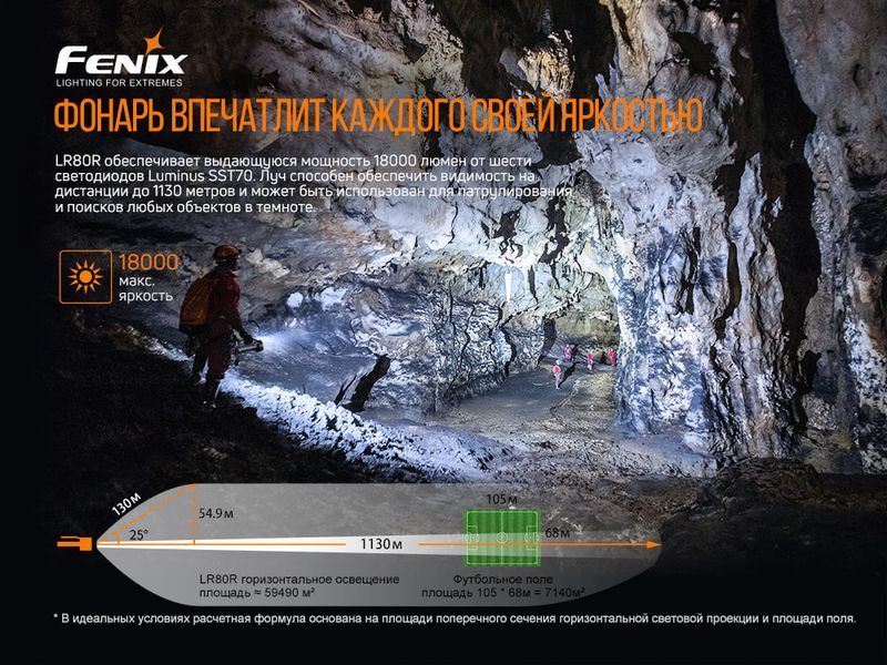Фонарь ручной Fenix ​​LR80R LR80R фото