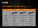Фонарь ручной Fenix ​​PD36TAC PD36TAC фото 20