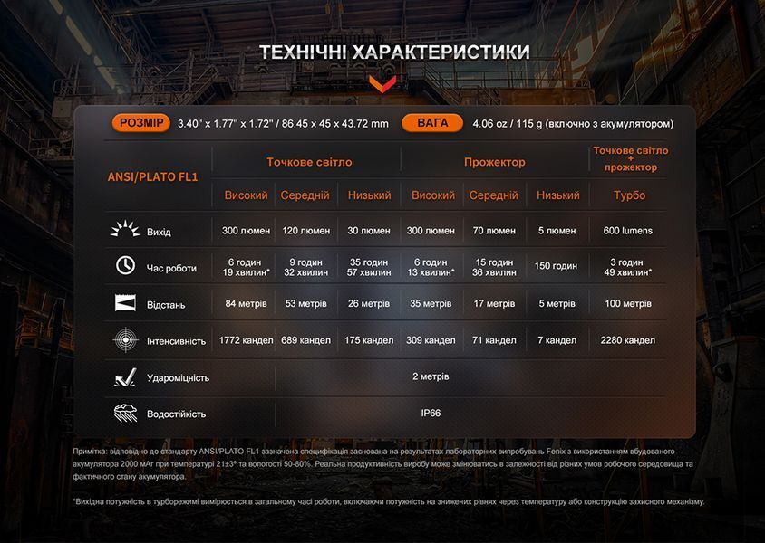 Ліхтар налобний Fenix WH23R з безконтактним датчиком WH23R фото