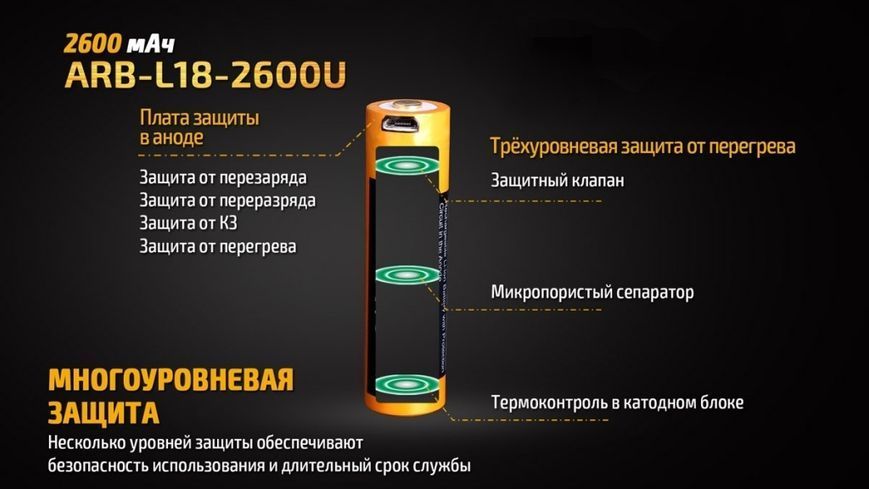 Аккумулятор 18650 Fenix ​​(2600 mAh) micro usb зарядка ARB-L18-2600U фото