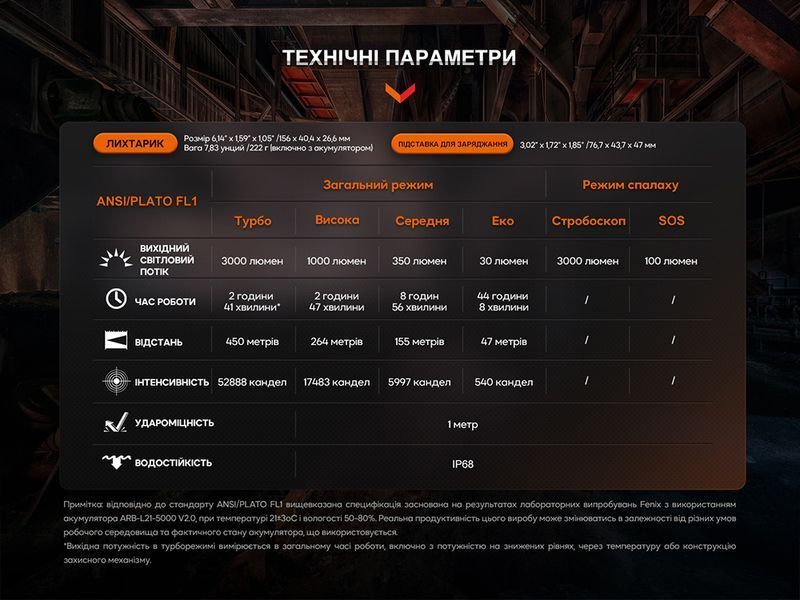 Фонарь профессиональный Fenix ​​WF26R с магнитной зарядкой WF26R фото