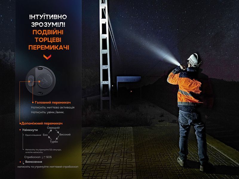 Фонарь профессиональный Fenix ​​WF26R с магнитной зарядкой WF26R фото