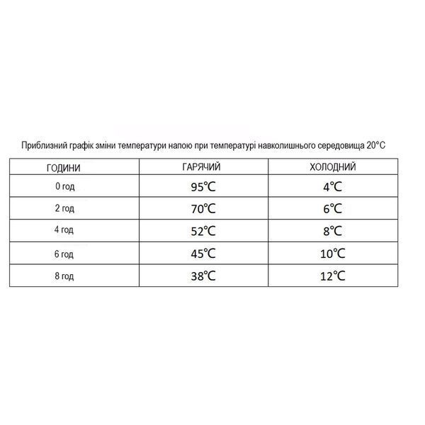 Термокружка Wacaco Octaroma Classico 180 мл, желтая WOCT180YEL фото