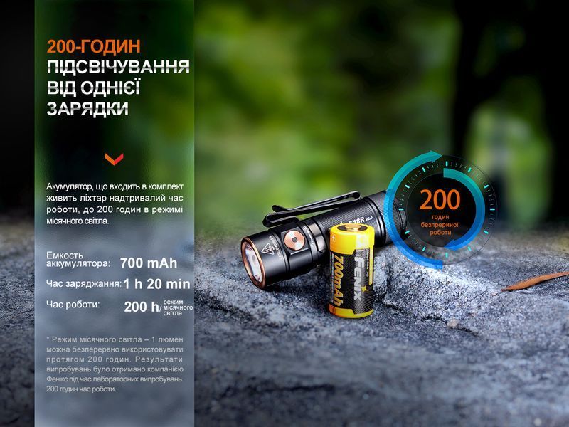 Фонарь ручной Fenix ​​E18R V2.0 E18RV20 фото