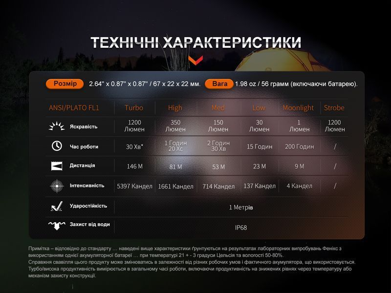 Фонарь ручной Fenix ​​E18R V2.0 E18RV20 фото