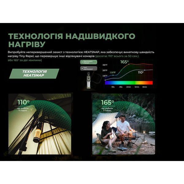 Фумігатор-ліхтар кемпінговий Flextail Tiny Repel S, зелений TRS4800-GN-i фото