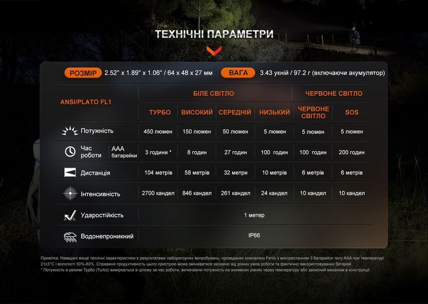 Фонарь налобный Fenix ​​HL16 AAA розовый HL16AAApink фото