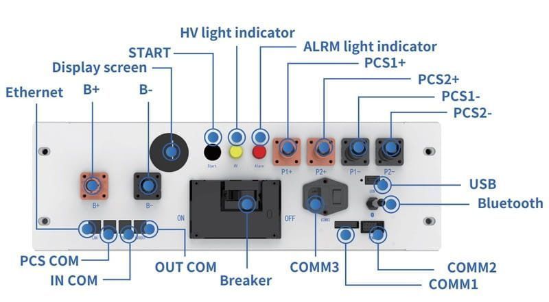 Блок управления Deye BOS-B-PDU-2 для высоковольтных аккумуляторов BOS-B-Pack14.3 бат.30 фото