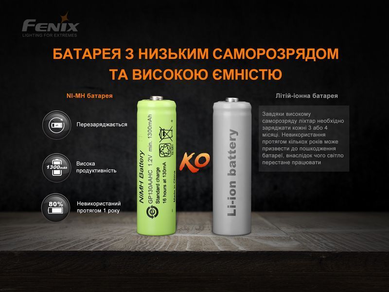 Ліхтар ручний з автономним живленням Fenix E-STAR E-STAR фото