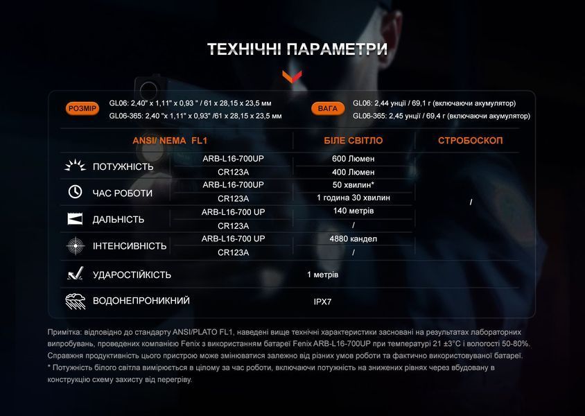 Ліхтар до пістолета Fenix GL06 GL06 фото