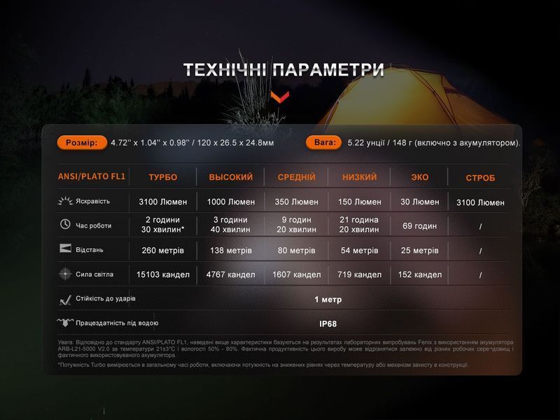 Ліхтар ручний Fenix E35R E35R фото