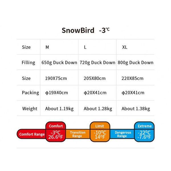 Спальник з натуральним пухом Naturehike Snowbird NH20YD001, p-р L, коричневий 720 г 6927595761304 фото