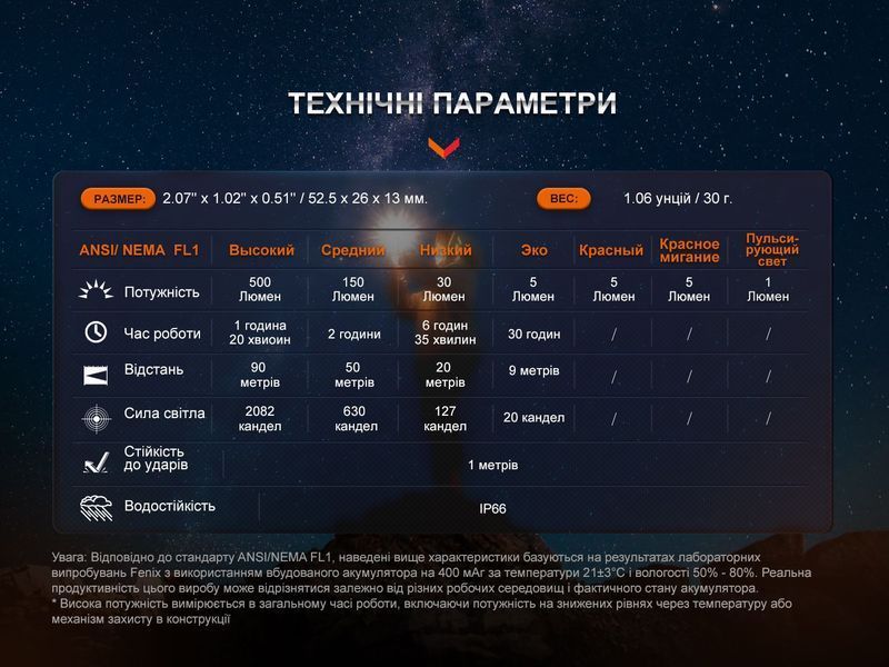 Ліхтар наключний Fenix E03R V2.0, синій E03RV20BL фото