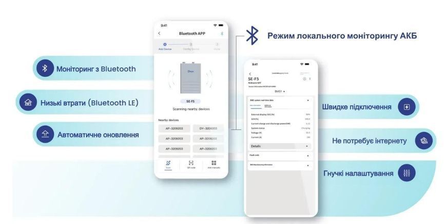 Акумуляторна батарея Deye SE-F12-С 51.2V, 230Ah, LiFePO4, 11.8kWh бат.34 фото