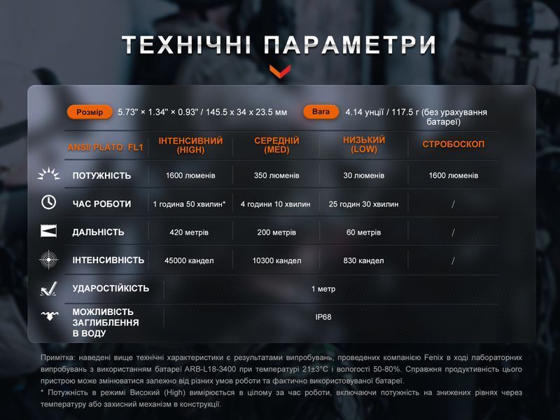 Ліхтар ручний Fenix TK11R TK11R фото
