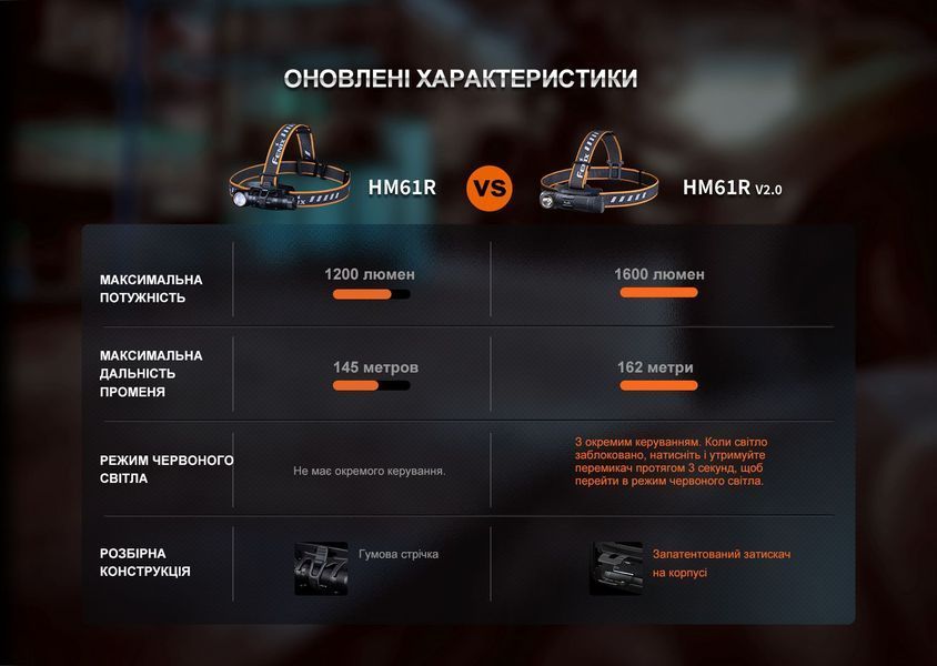 Мультиліхтар Fenix HM61R V2.0 HM61RV20 фото